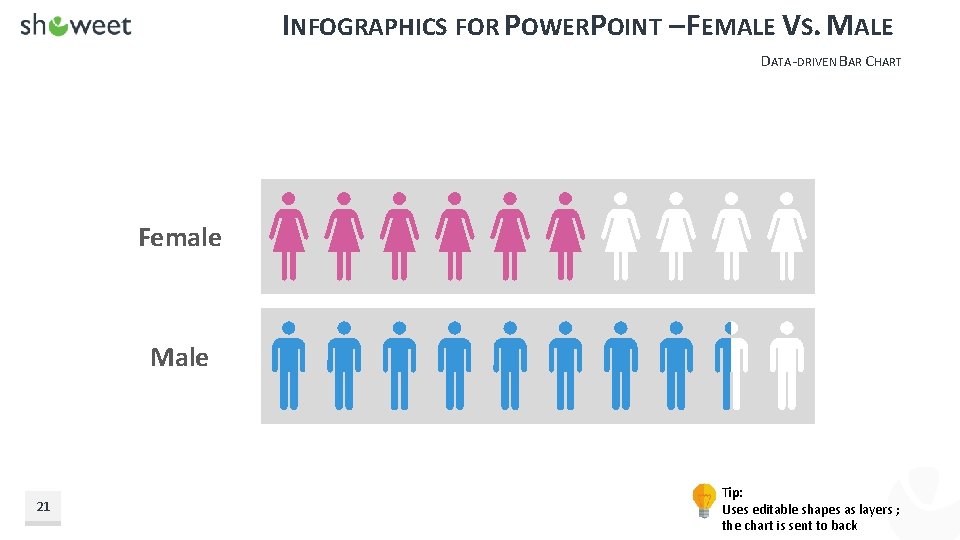 INFOGRAPHICS FOR POWERPOINT – FEMALE VS. MALE DATA-DRIVEN BAR CHART Female Male 21 Tip: