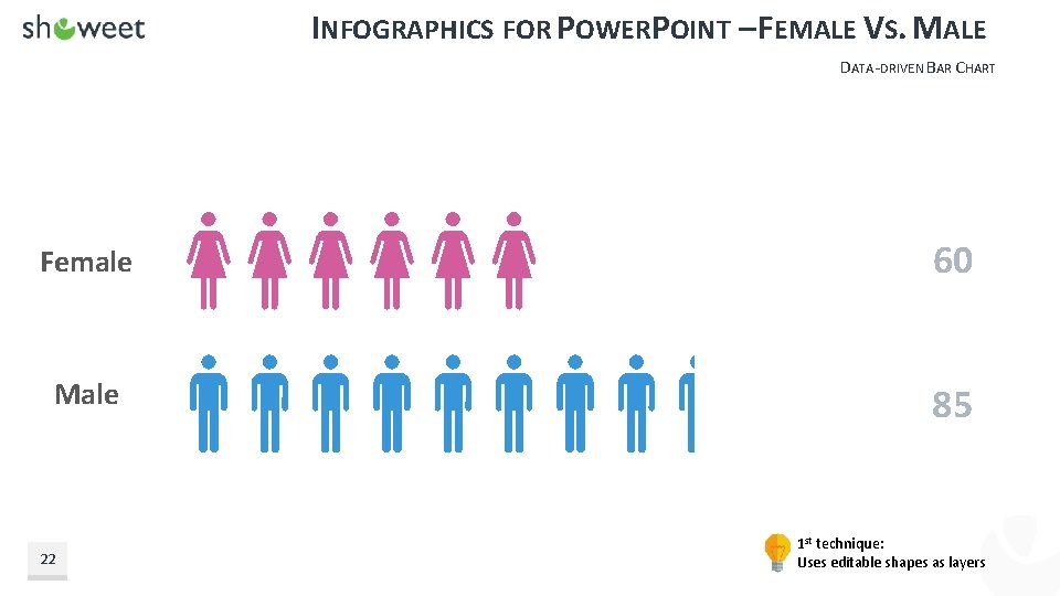 INFOGRAPHICS FOR POWERPOINT – FEMALE VS. MALE DATA-DRIVEN BAR CHART Female 60 Male 85