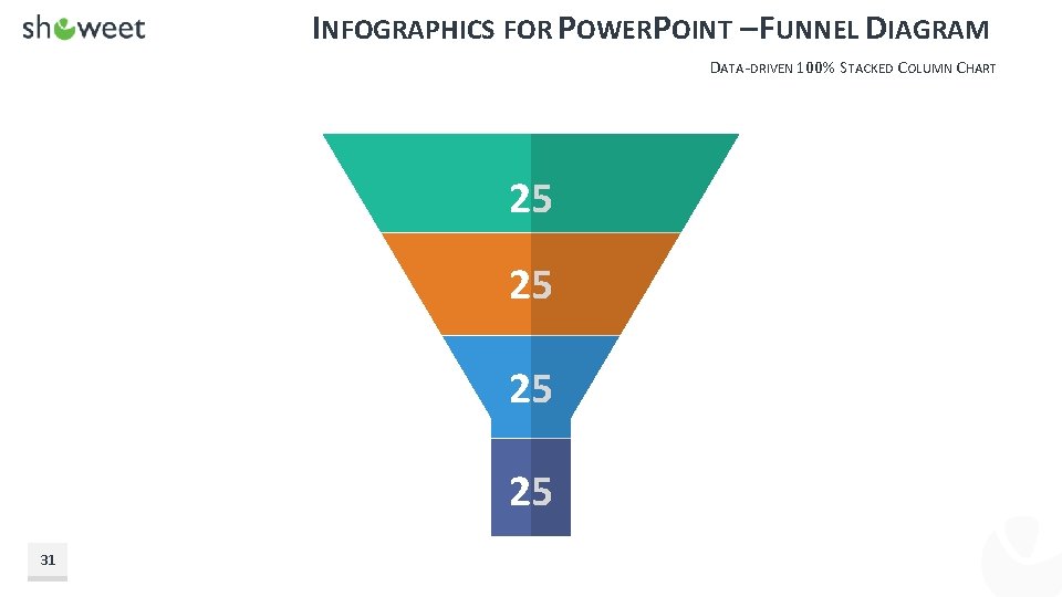 INFOGRAPHICS FOR POWERPOINT – FUNNEL DIAGRAM DATA-DRIVEN 100% STACKED COLUMN CHART 25 25 31