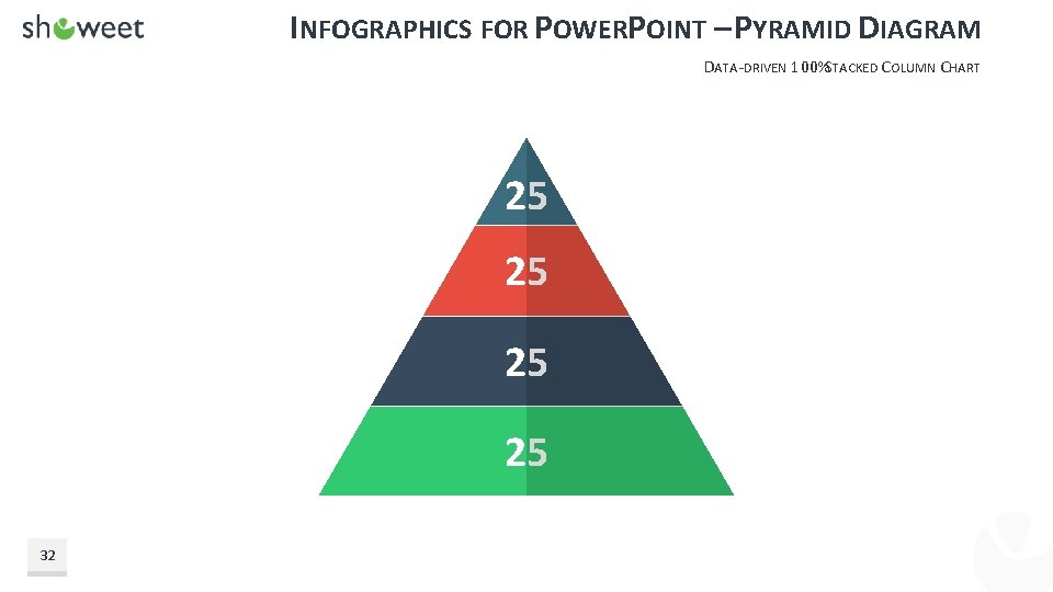 INFOGRAPHICS FOR POWERPOINT – PYRAMID DIAGRAM DATA-DRIVEN 100%STACKED COLUMN CHART 25 25 32 