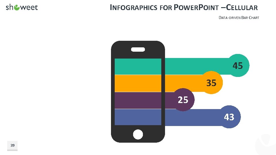INFOGRAPHICS FOR POWERPOINT – CELLULAR DATA-DRIVEN BAR CHART 45 35 25 43 39 