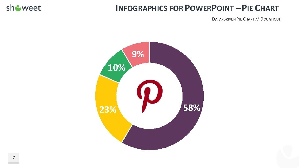 INFOGRAPHICS FOR POWERPOINT – PIE CHART DATA-DRIVEN PIE CHART // DOUGHNUT 9% 10% 23%