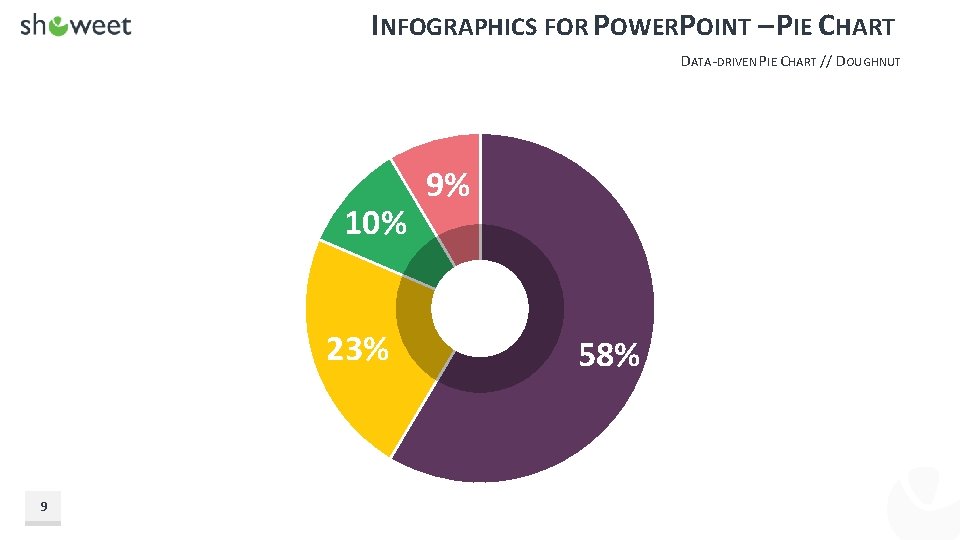 INFOGRAPHICS FOR POWERPOINT – PIE CHART DATA-DRIVEN PIE CHART // DOUGHNUT 10% 23% 9