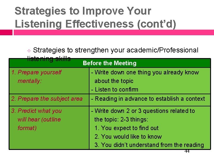 Strategies to Improve Your Listening Effectiveness (cont’d) Strategies to strengthen your academic/Professional listening skills