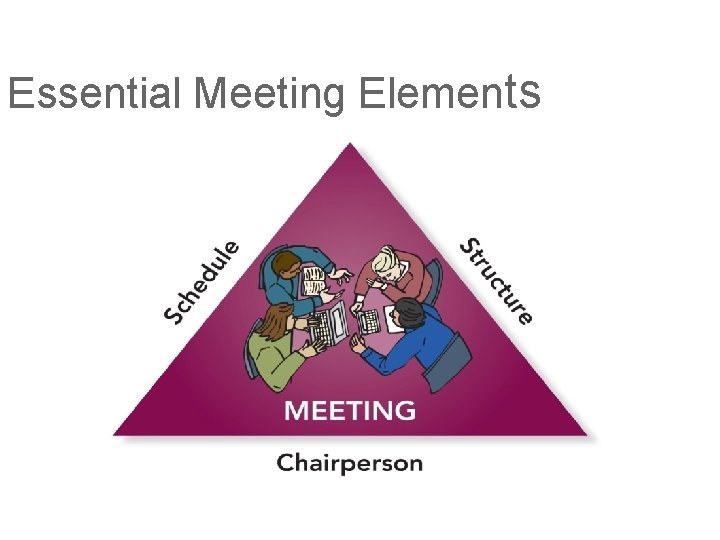 Essential Meeting Elements 