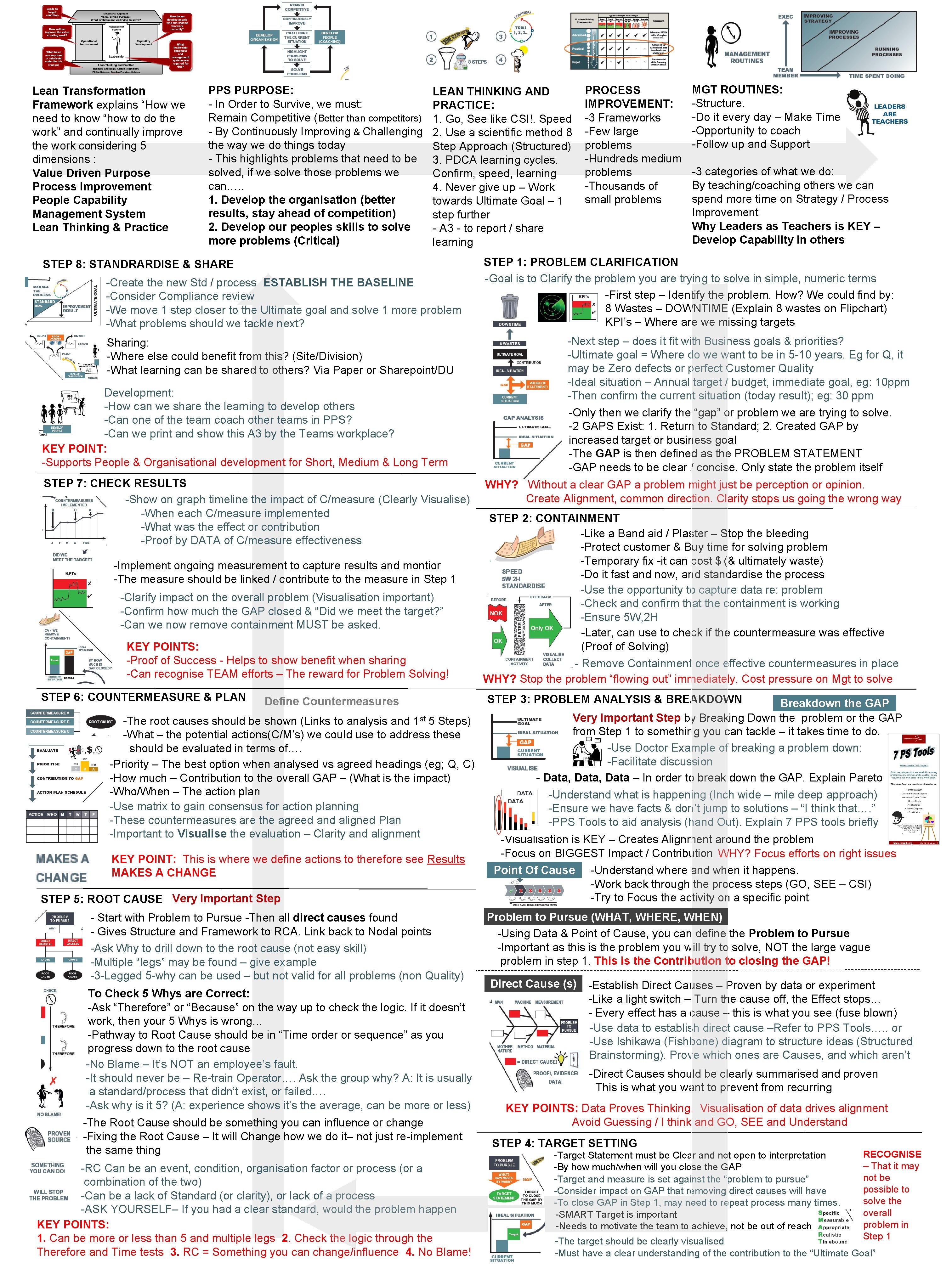 Lean Transformation Framework explains “How we need to know “how to do the work” Lean Transformation Framework explains “How we need to know “how to do the work”