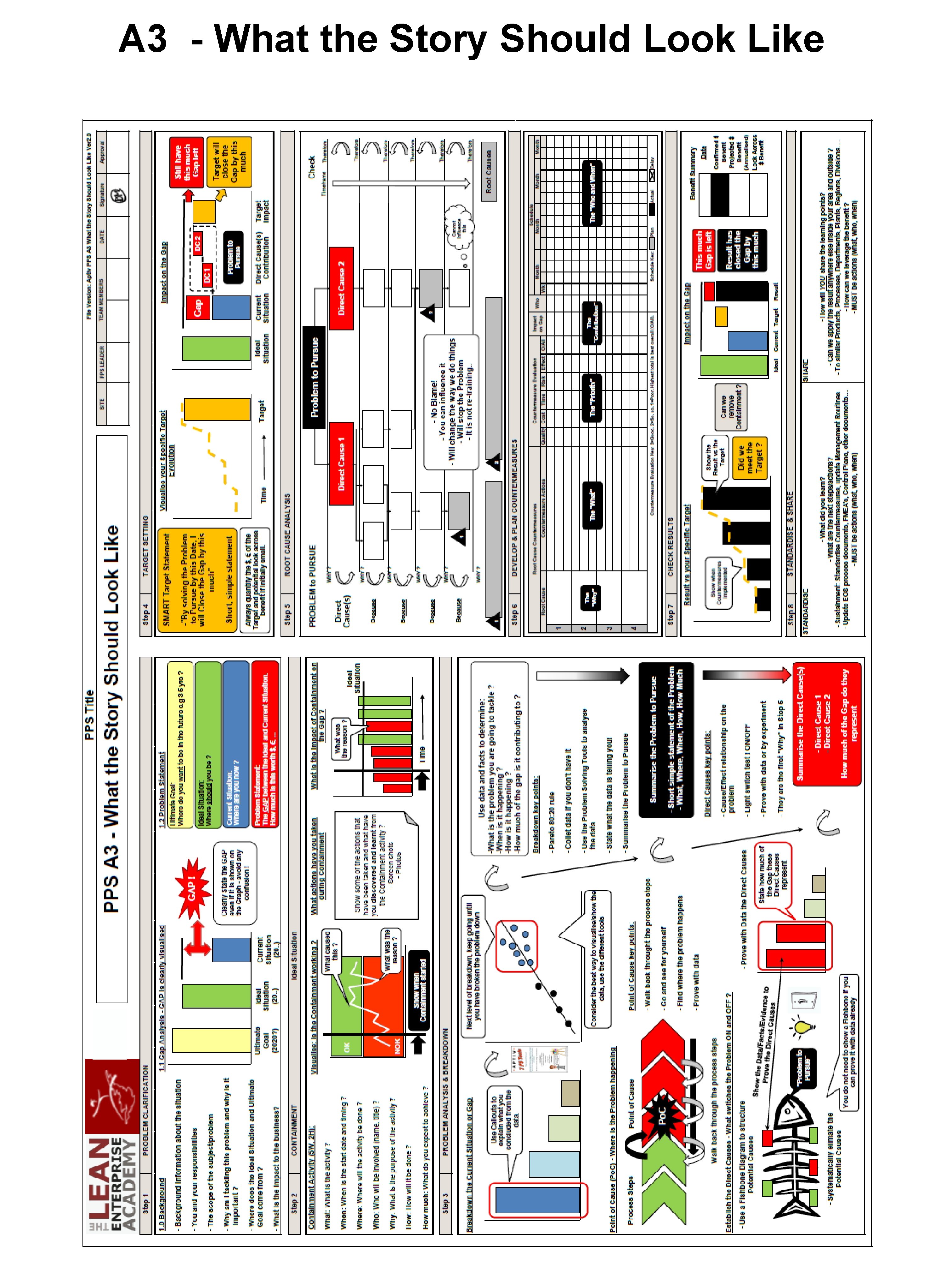 A 3 - What the Story Should Look Like A 3 - What the Story Should Look Like