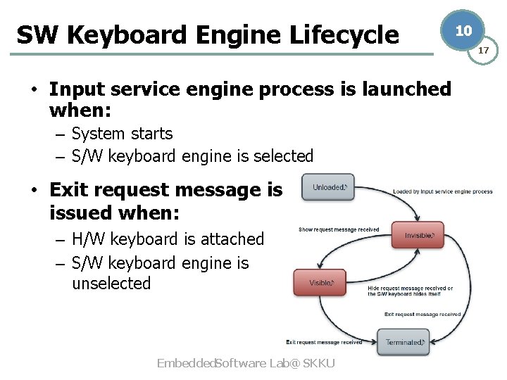 SW Keyboard Engine Lifecycle • Input service engine process is launched when: – System