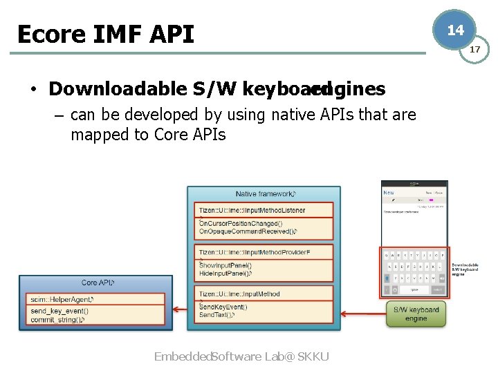 Ecore IMF API • Downloadable S/W keyboard engines – can be developed by using