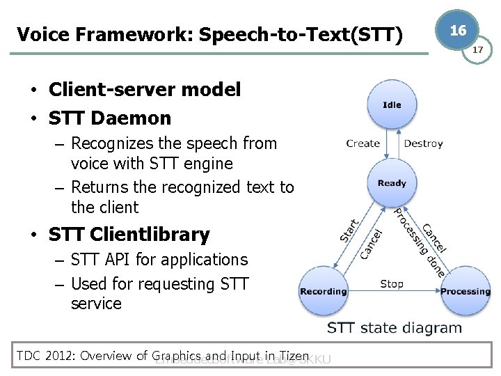 Voice Framework: Speech-to-Text(STT) • Client-server model • STT Daemon – Recognizes the speech from