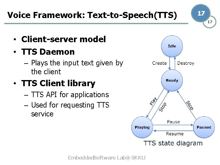 Voice Framework: Text-to-Speech(TTS) • Client-server model • TTS Daemon – Plays the input text