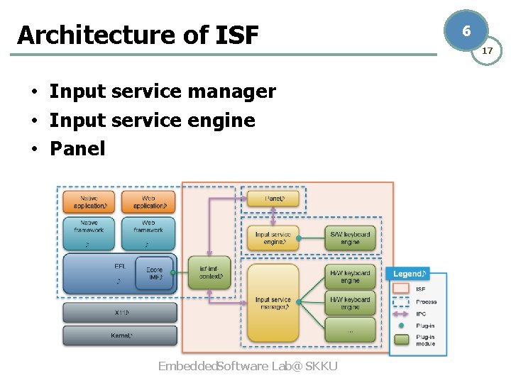 Architecture of ISF • Input service manager • Input service engine • Panel Embedded.