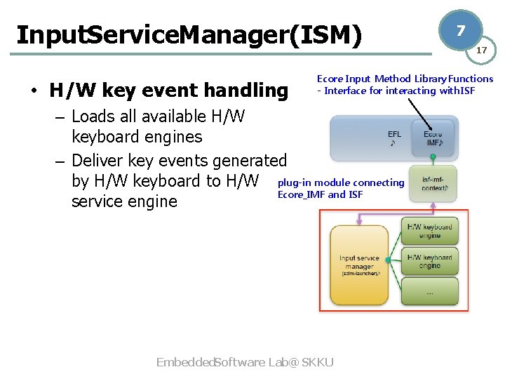 Input. Service. Manager(ISM) • H/W key event handling 7 17 Ecore Input Method Library