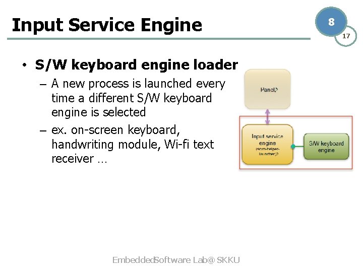 Input Service Engine • S/W keyboard engine loader – A new process is launched
