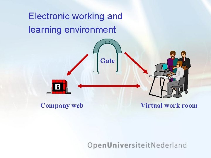 Electronic working and learning environment Gate Company web Virtual work room 