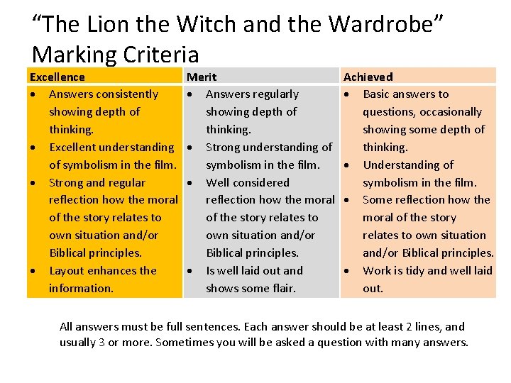 “The Lion the Witch and the Wardrobe” Marking Criteria Excellence Answers consistently showing depth