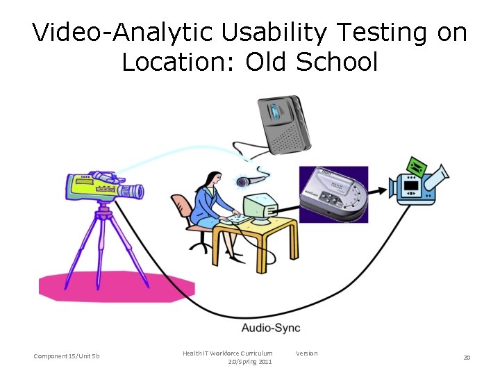 Video-Analytic Usability Testing on Location: Old School Component 15/Unit 5 b Health IT Workforce