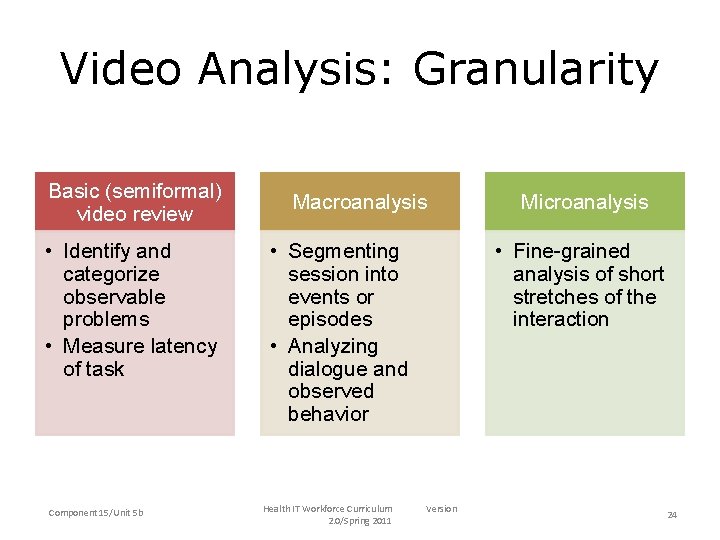 Video Analysis: Granularity • Basic (semiformal) video review Basic (semiformal) – Identify and video