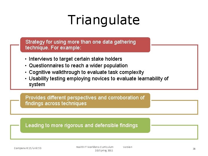 Triangulate Strategy for using more than one data gathering • Strategy for using more