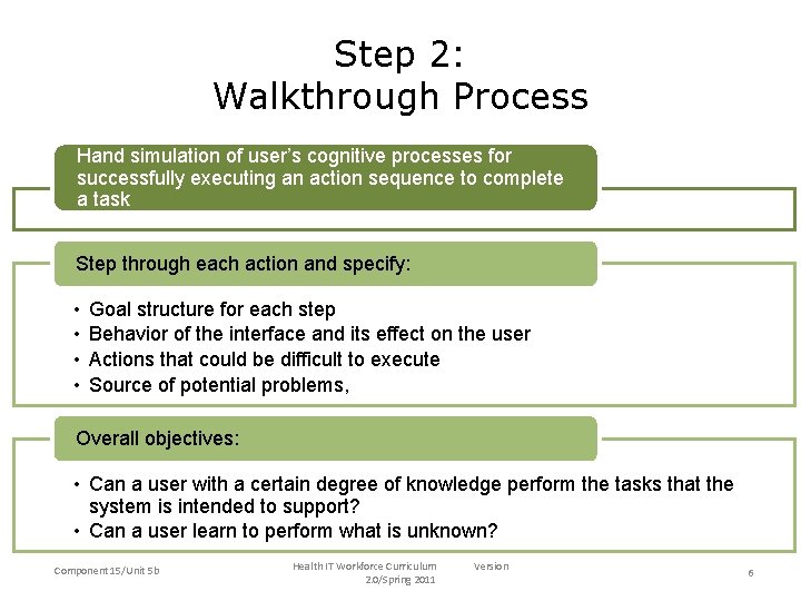 Step 2: Walkthrough Process of user’s cognitive processes for • Handsimulation of user’s processes