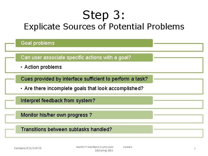 Step 3: Explicate Sources of Potential Problems Goal problems Can user associate specific actions