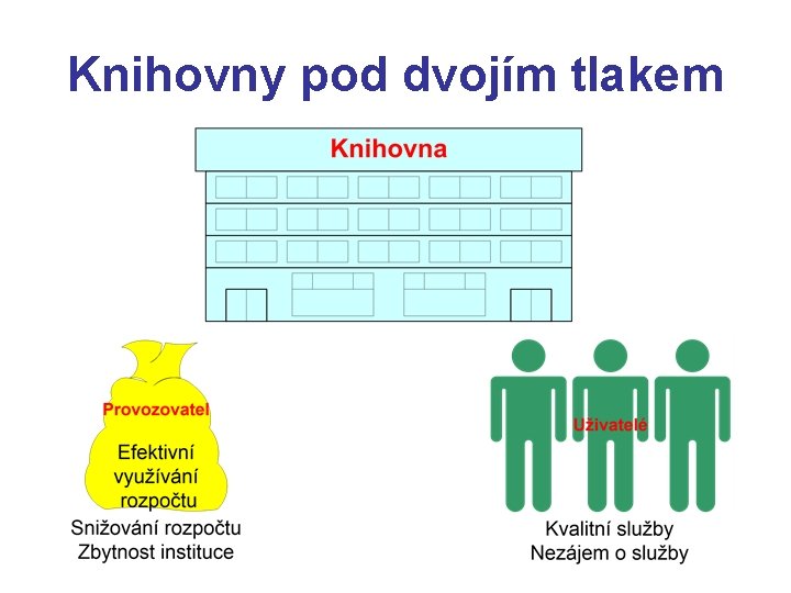 Knihovny pod dvojím tlakem 