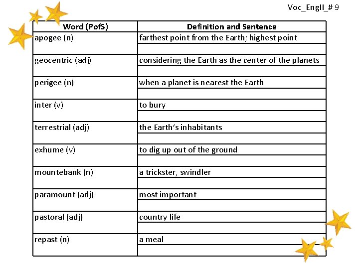 Voc_Eng. II_# 9 Word (Pof. S) apogee (n) Definition and Sentence farthest point from