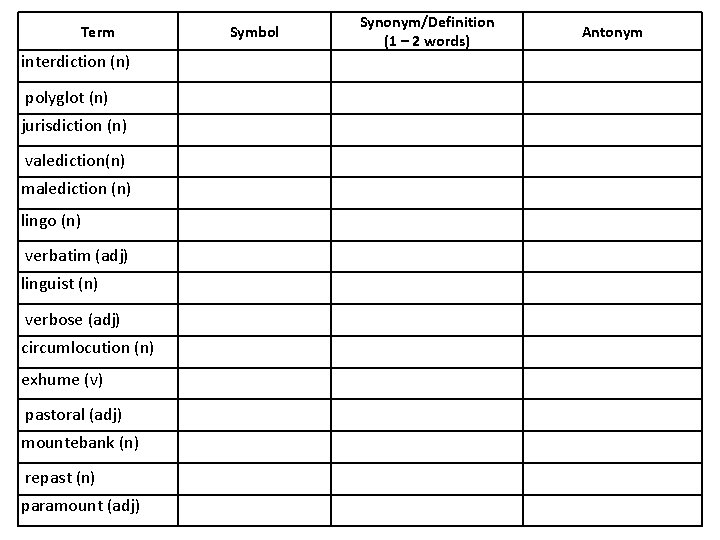 Term interdiction (n) polyglot (n) jurisdiction (n) valediction(n) malediction (n) lingo (n) verbatim (adj)