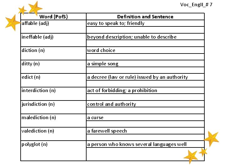 Voc_Eng. II_# 7 Word (Pof. S) affable (adj) Definition and Sentence easy to speak