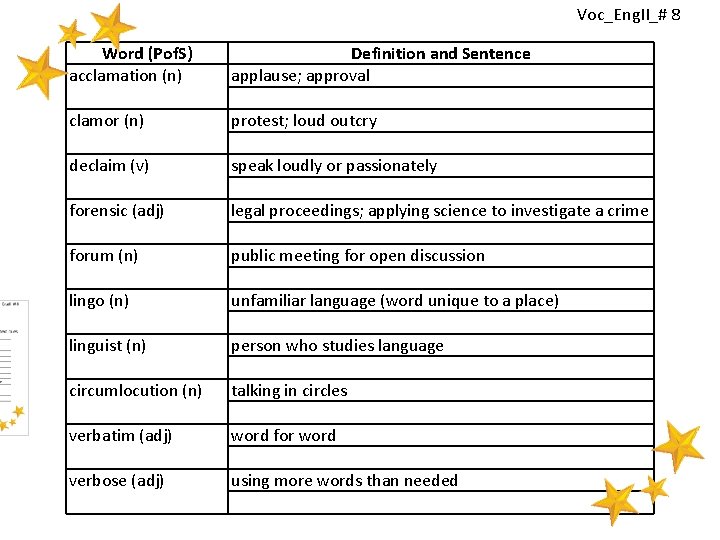 Voc_Eng. II_# 8 Word (Pof. S) acclamation (n) Definition and Sentence applause; approval clamor