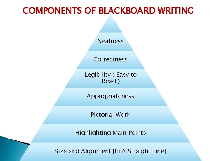 BLACK BOARD WRITING SKILL Introduction of Blackboard Writing