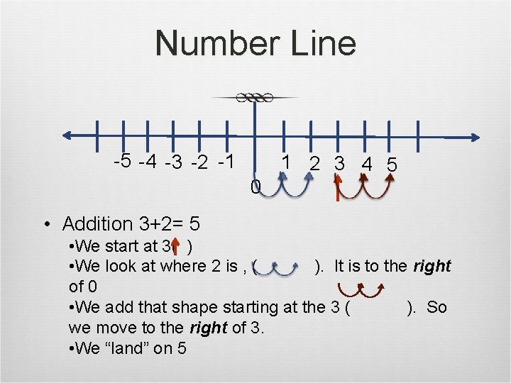 Number Line -5 -4 -3 -2 -1 0 1 2 3 4 5 •