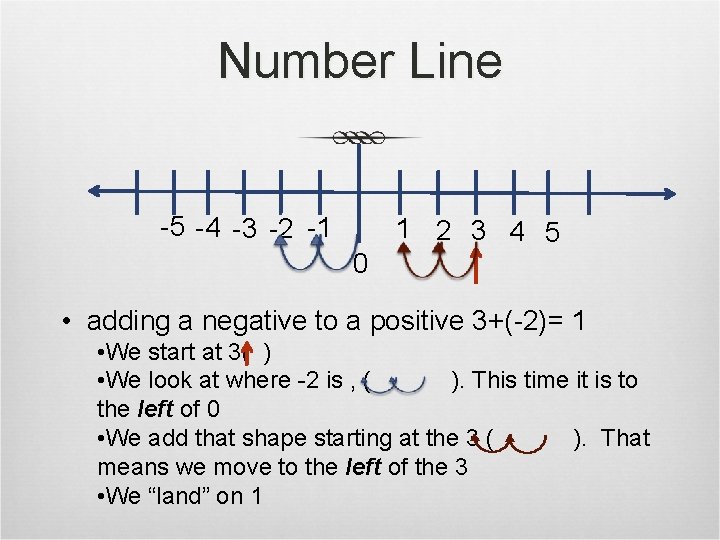 Number Line -5 -4 -3 -2 -1 0 1 2 3 4 5 •