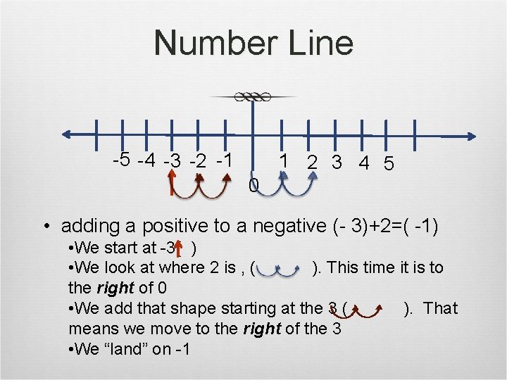 Number Line -5 -4 -3 -2 -1 0 1 2 3 4 5 •