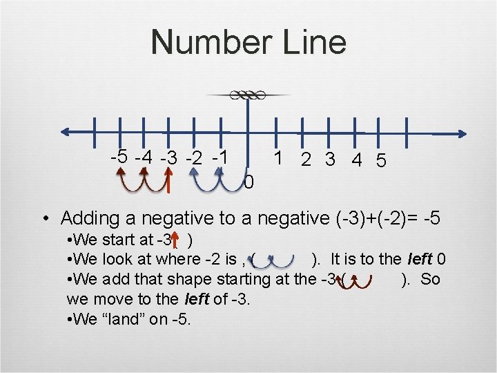 Number Line -5 -4 -3 -2 -1 0 1 2 3 4 5 •