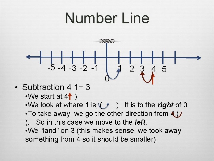 Number Line -5 -4 -3 -2 -1 • Subtraction 4 -1= 3 0 1