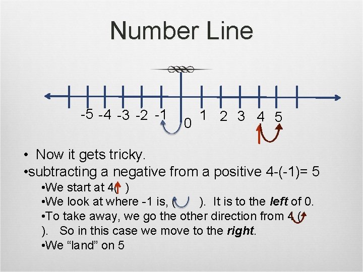 Number Line -5 -4 -3 -2 -1 1 2 3 4 5 0 •