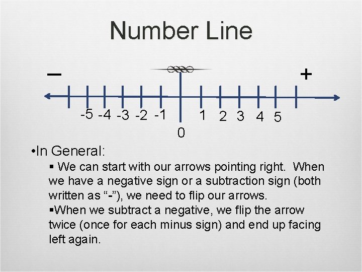 Number Line _ + -5 -4 -3 -2 -1 0 1 2 3 4