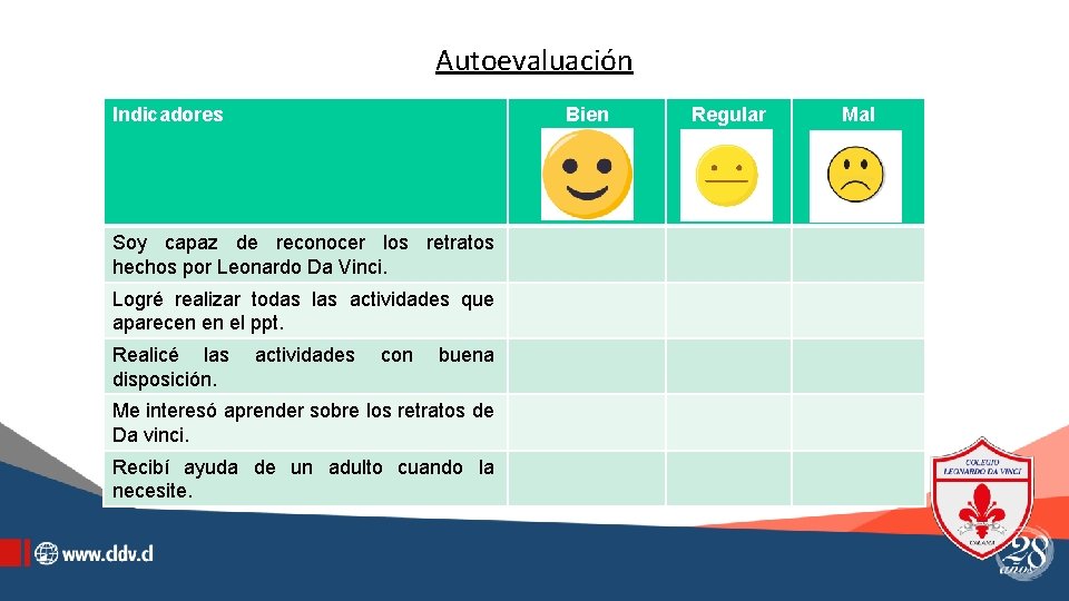 Autoevaluación Indicadores Bien Soy capaz de reconocer los retratos hechos por Leonardo Da Vinci.