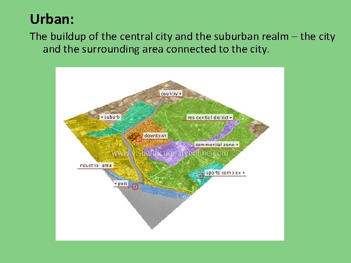 Urban: The buildup of the central city and the suburban realm – the city