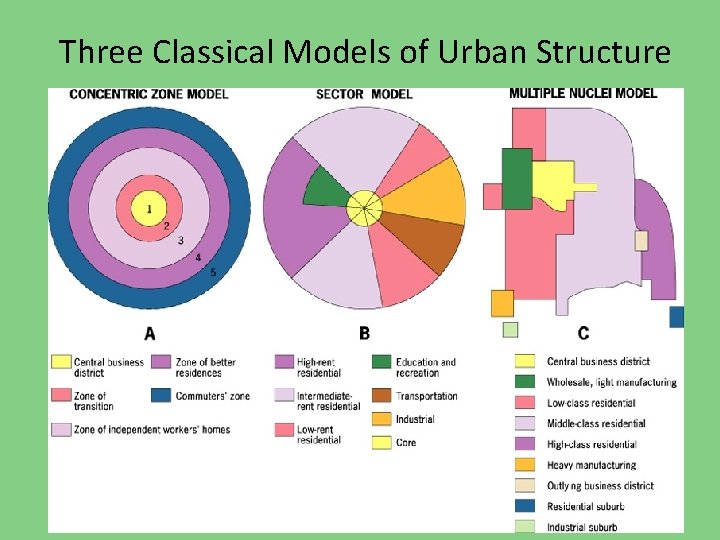 Three Classical Models of Urban Structure 