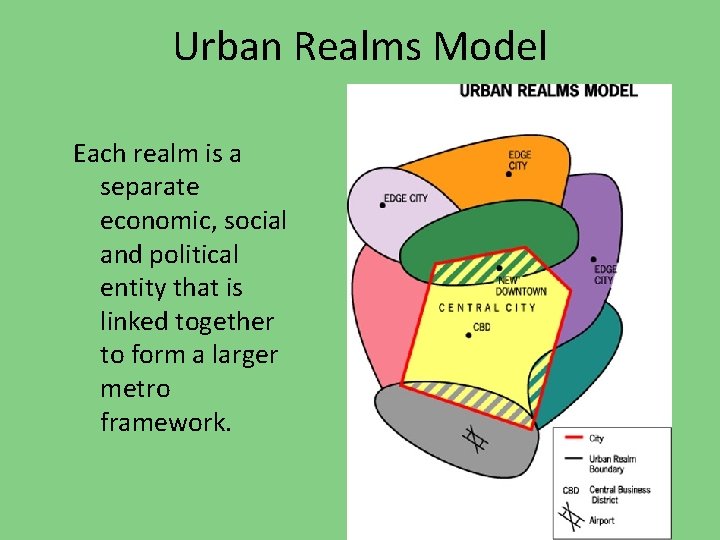 Urban Realms Model Each realm is a separate economic, social and political entity that