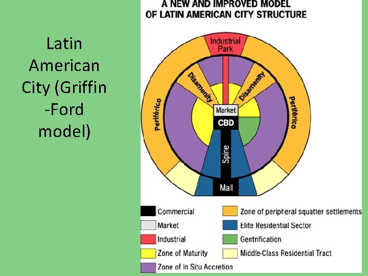 Latin American City (Griffin -Ford model) 