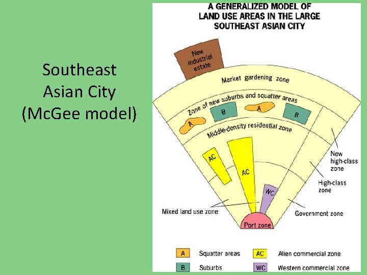Southeast Asian City (Mc. Gee model) 