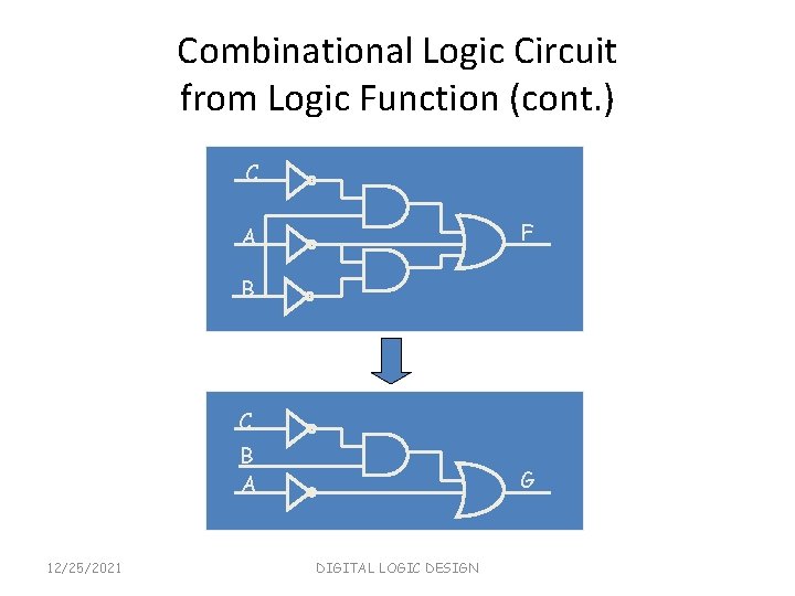 Combinational Logic Circuit from Logic Function (cont. ) C F A B C B