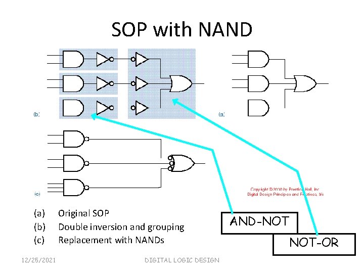 SOP with NAND (a) (b) (c) 12/25/2021 Original SOP Double inversion and grouping Replacement
