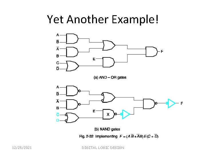 Yet Another Example! 12/25/2021 DIGITAL LOGIC DESIGN 