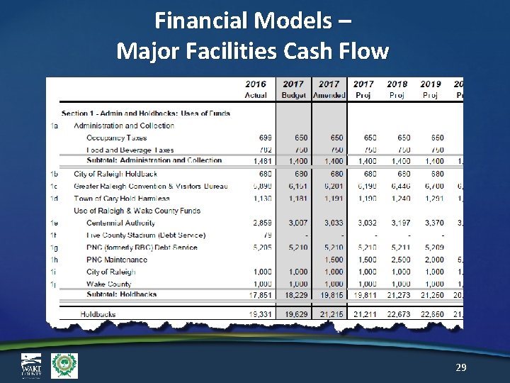 Financial Models – Major Facilities Cash Flow 29 