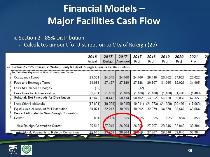 Financial Models – Major Facilities Cash Flow III. Section 2 - 85% Distribution •