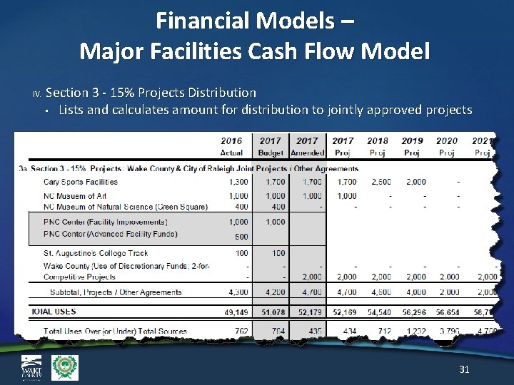 Financial Models – Major Facilities Cash Flow Model IV. Section 3 - 15% Projects